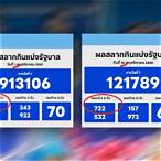งวดหน้าหวยออกวันไหน